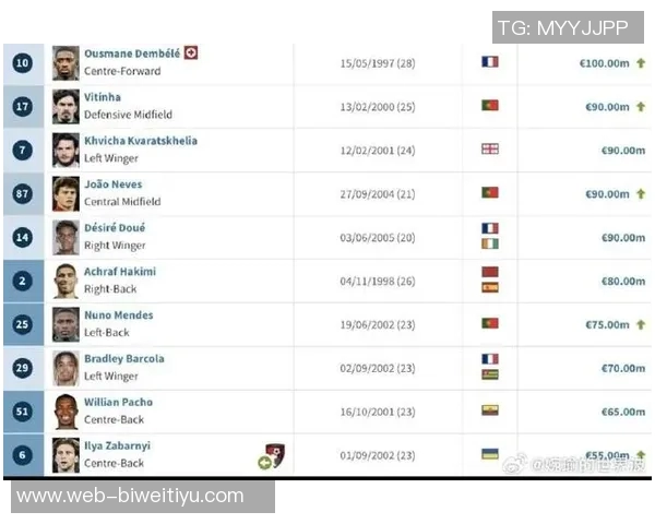 法甲球员身价飙升扎巴尔尼登贝莱领衔上涨榜单